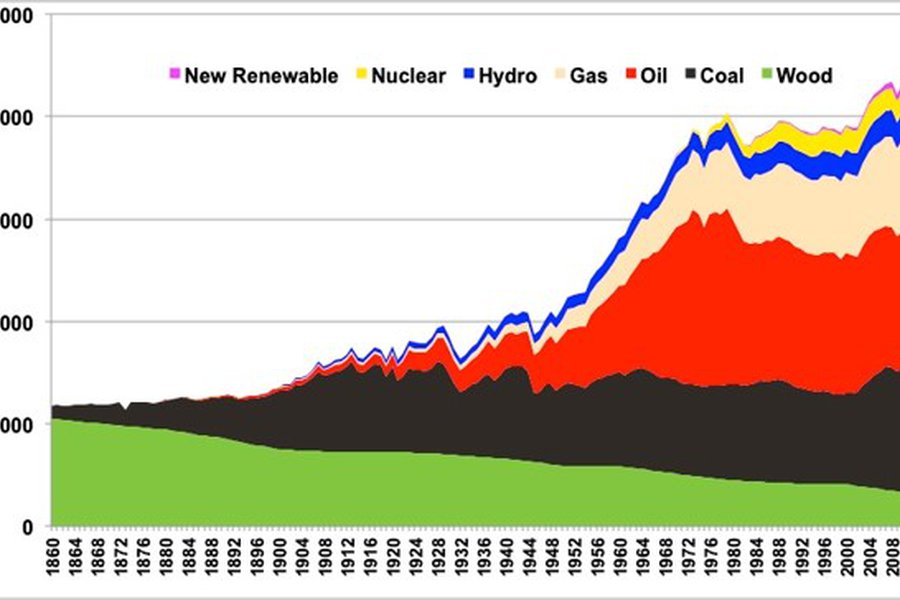 Rénovation énergétique des bâtiments